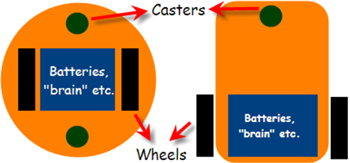 Differential-Steering-Caster-Configurations