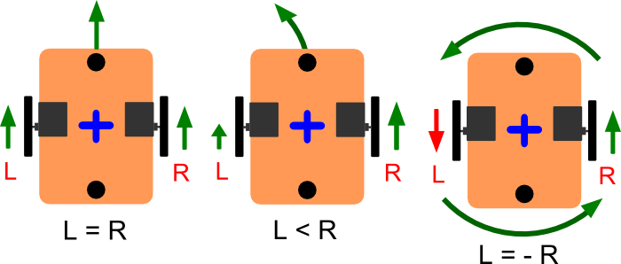 Differential-Steering-Tutorials-42bots