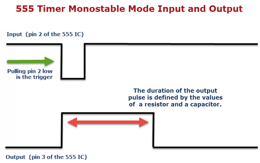 555 Timer Monostable Mode Inputs and Outputs